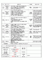 5월 만2세 일지2 8페이지