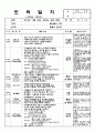 5월 만2세 일지2 9페이지
