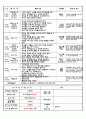 5월 만2세 일지2 10페이지