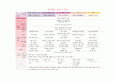 만2세 주제 및 보육계획안 3페이지