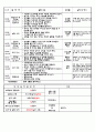 만2세 일주일 일지 10페이지