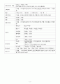 Esophageal Cancer 케이스스터디 2페이지