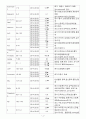 Esophageal Cancer 케이스스터디 4페이지
