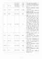 Esophageal Cancer 케이스스터디 5페이지