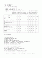QI_활동_보고서  8페이지
