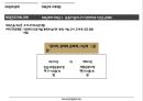 1910년대 문학사 이광수, 최남선 3페이지