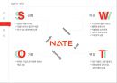 네이트 NATE 포털사이트 기업 분석 PPT 11페이지