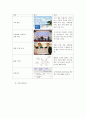 아시아나 항공 서비스  마케팅 SWOT분석, STP전략 4P, 마케팅 믹스, 느낀점 자세한 분석 레포트 15페이지
