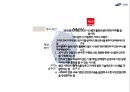 삼성 에스원  마케팅 SWOT분석, STP전략 4P, 마케팅 믹스, 느낀점 6페이지