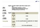 삼성 에스원  마케팅 SWOT분석, STP전략 4P, 마케팅 믹스, 느낀점 11페이지