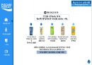 포카리스웨트  동아오츠카  마케팅 SWOT분석, STP전략 4P, 마케팅 믹스, 느낀점PPT 4페이지