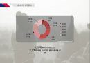 아시아나   마케팅 SWOT분석, STP전략 4P, 마케팅 믹스, 느낀점PPT 13페이지