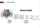 아시아나   마케팅 SWOT분석, STP전략 4P, 마케팅 믹스, 느낀점PPT 22페이지