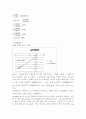 개수로의 유량측정 실험 3페이지