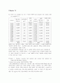 인하대 수문학 Homework4 4페이지