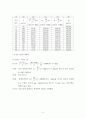 인하대 수문학 Homework#6_2015 2페이지