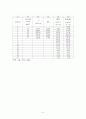 인하대 수문학 Homework#6_2015 5페이지