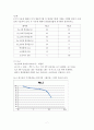체분석 시험 및 에터버그 한계 토질역학 레포트 7페이지