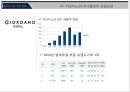 SPA브랜드(지오다노와 유니클로)의  성공요인 7페이지