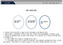 SPA브랜드(지오다노와 유니클로)의  성공요인 10페이지