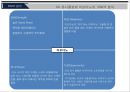 SPA브랜드(지오다노와 유니클로)의  성공요인 11페이지