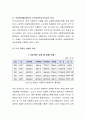 아동을 둘러싸고 있는 생활환경중 가족환경에서 아동의 4가지 기본권(발달권, 생존권, 보호권, 참여권)이 침해받는 실제 사례를 들고 그 해결방안을 제시 5페이지
