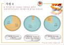 싸이월드를 하는 사람들의 심리 17페이지