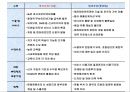 에듀테인먼트 이론적 분석 20페이지