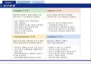 자신있게 자기를 표현하는 의사소통과 간호 9페이지
