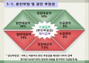 방문목욕창업 운영방안 12페이지