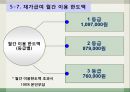 방문목욕창업 운영방안 14페이지