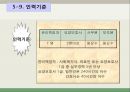 방문목욕창업 운영방안 16페이지