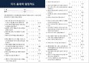품행 장애 & 반항성 장애 15페이지