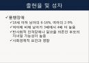 품행 장애 & 반항성 장애 22페이지