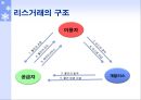 새로운 상행위 [리스, 프랜차이즈, 팩토링] 7페이지