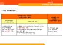  위탁매매업 사례 9페이지
