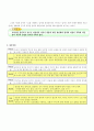 [교수-학습 과정안] 저학년의 창의적 음악 표현 능력 신장을 위한 수업 개선 방안 -즐거운 생활과 2학년 창의적 음악 표현 활동 부분에 나타난 수업 방법의 문제점과 개선방안 연구- 4페이지