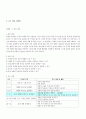 [교수-학습 과정안] 저학년의 창의적 음악 표현 능력 신장을 위한 수업 개선 방안 -즐거운 생활과 2학년 창의적 음악 표현 활동 부분에 나타난 수업 방법의 문제점과 개선방안 연구- 5페이지