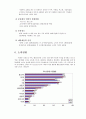 어묵전문점 사업계획서 4페이지