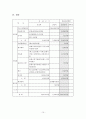 은둔형 외톨이 프로그램  10페이지