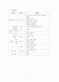은둔형 외톨이 프로그램  11페이지