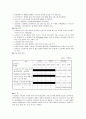 유비쿼터스 & 물류정보화  19페이지