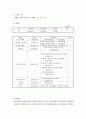 장애인식개선사업 사업계획서 3페이지