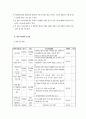 장애인식개선사업 사업계획서 4페이지