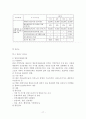 정부 시책을 중심으로 살펴본 우리나라 노인 건강 프로그램  17페이지
