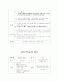 초등학교 선후배 관계 향상 프로그램  15페이지