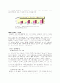 한국영화 산업의 성공요인과 발전전략  5페이지