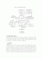 한국영화 산업의 성공요인과 발전전략  9페이지
