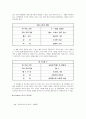 하이스트(Highest Academy) 스포츠 센터  5페이지