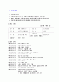 현대자동차의 기업가치 평가 -재무제표를 통한 EVA 분석  3페이지